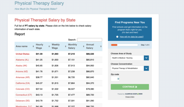 Image of Physical Therapist Salary Table