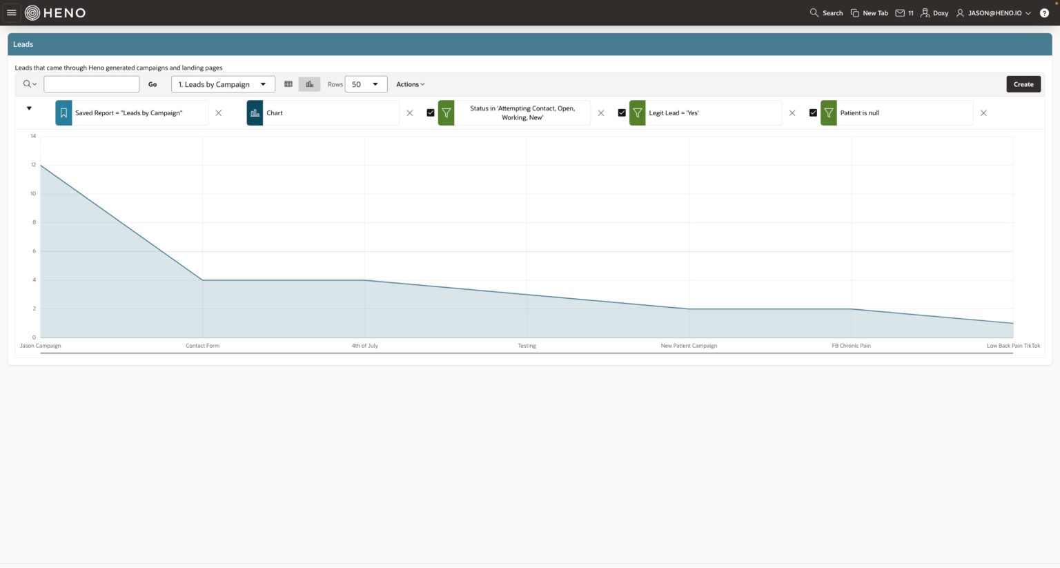 Lead Management in Healthcare Marketing Software