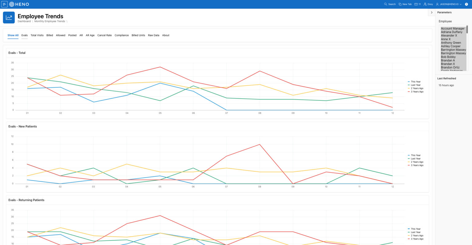 Physical Therapy Billing Services Reporting Trends