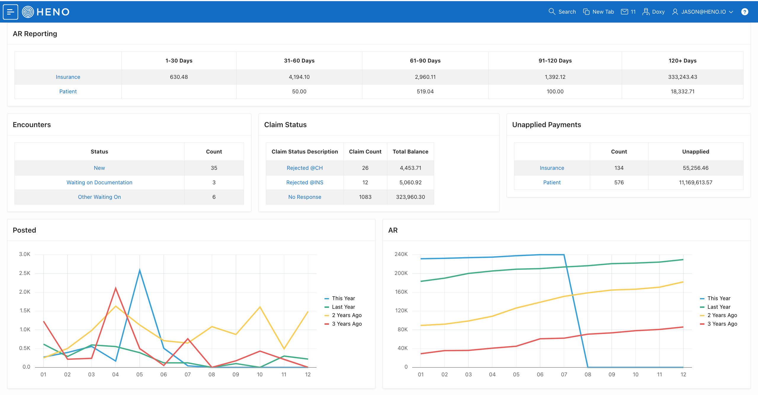 Physical Therapy Billing Services Dashboard